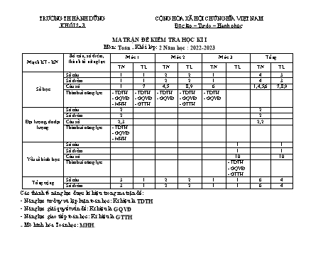 Đề kiểm tra định kì học kì I môn Toán Lớp 2 Sách Kết nối tri thức - Năm học 2022-2023 - Trường TH Thành Dũng (Có đáp án)