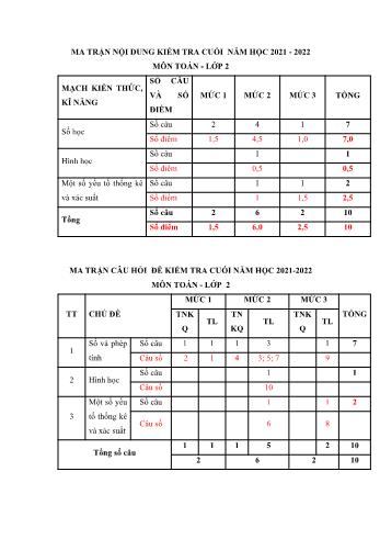 Bài kiểm tra cuối năm học 2021-2022 môn Toán Lớp 2 sách Kết nối tri thức (Có hướng dẫn chấm)