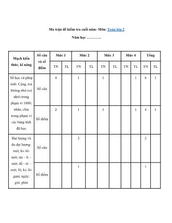 Đề kiểm tra chất lượng cuối năm môn Toán Lớp 2