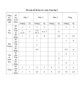 7 Đề thi học kì 1 Toán Lớp 2 (Sách Cánh diều) - Năm học 2021-2022 (Có ma trận)