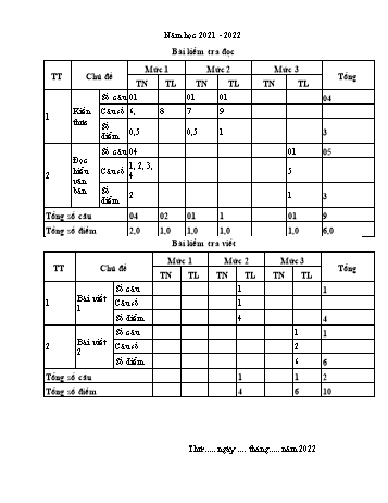 Kiểm tra cuối học kì 2 Tiếng Việt Lớp 2 (Sách Kết nối tri thức) - Năm học 2021-2022 - Trường Tiểu học Bùi Thị Xuân (Có hướng dẫn đánh giá)