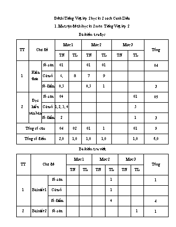 Kiểm tra cuối học kì 2 Tiếng Việt Lớp 2 theo thông tư 27 (Sách Cánh diều) - Năm học 2021-2022 (Có đáp án)