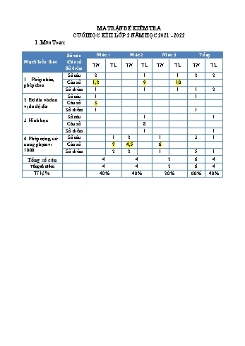 Kiểm tra định kì cuối năm Toán Lớp 2 (Sách Kết nối tri thức) - Năm học 2021-2022 (Có hướng dẫn chấm)
