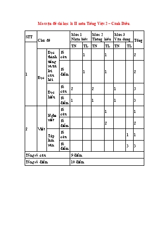 Đề thi học kì 2 Tiếng Việt Lớp 2 (Sách Cánh diều) - Năm học 2022-2023 (Có ma trận)