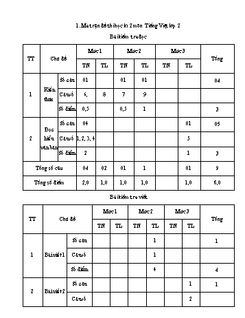 Kiểm tra cuối học kì 2 Tiếng Việt Lớp 2 theo thông tư 27 - Năm học 2021-2022 (Có hướng dẫn đánh giá điểm)