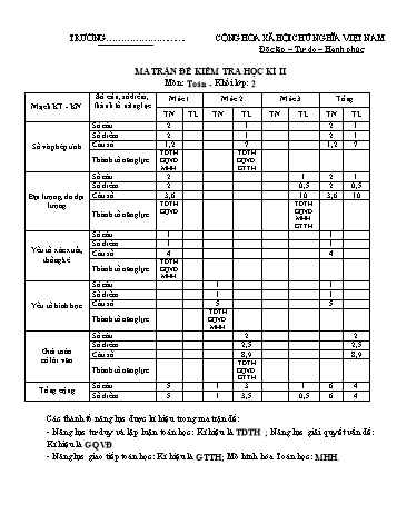 Kiểm tra định kì học kì 2 Toán Lớp 2 (Sách Chân trời sáng tạo) - Năm học 2022-2023 (Có đáp án và cách cho điểm)