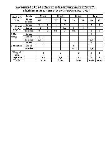 Bài kiểm tra tháng 12 môn Toán Lớp 2 - Năm học 2021-2022 - Trường Tiểu học Thị trấn Phùng (Có đáp án)