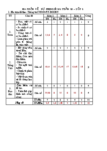 Bài kiểm tra đánh giá năng lực học sinh môn Toán, Tiếng Việt Lớp 2 (Dự phòng) - Năm học 2022-2023 - Mã đề 201 (Có đáp án)