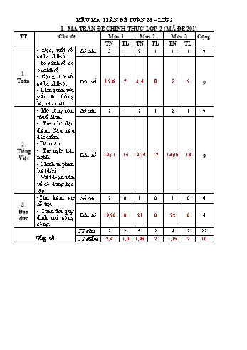 Bài kiểm tra đánh giá năng lực học sinh môn Toán, Tiếng Việt Lớp 2 - Năm học 2022-2023 - Mã đề 201 (Có đáp án)