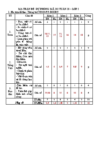 Bài kiểm tra đánh giá năng lực học sinh môn Toán, Tiếng Việt Lớp 2 (Dự phòng) - Năm học 2022-2023 - Mã đề 202 (Có đáp án)