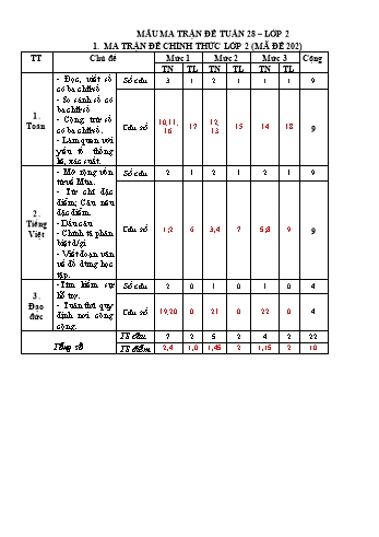 Bài kiểm tra đánh giá năng lực học sinh môn Toán, Tiếng Việt Lớp 2 - Năm học 2022-2023 - Mã đề 202 (Có đáp án)