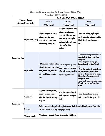 Bài kiểm tra định kì cuối học kì I môn Tiếng Việt Lớp 2 - Năm học 2022-2023 - Trường Tiểu học Ái Mộ B (Có đáp án)