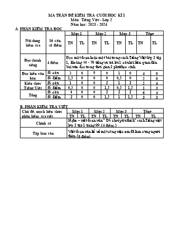Bài kiểm tra cuối học kỳ I môn Tiếng Việt Lớp 2 - Năm học 2023-2024 - Trường Tiểu học Phạm Công Bình (Có đáp án)